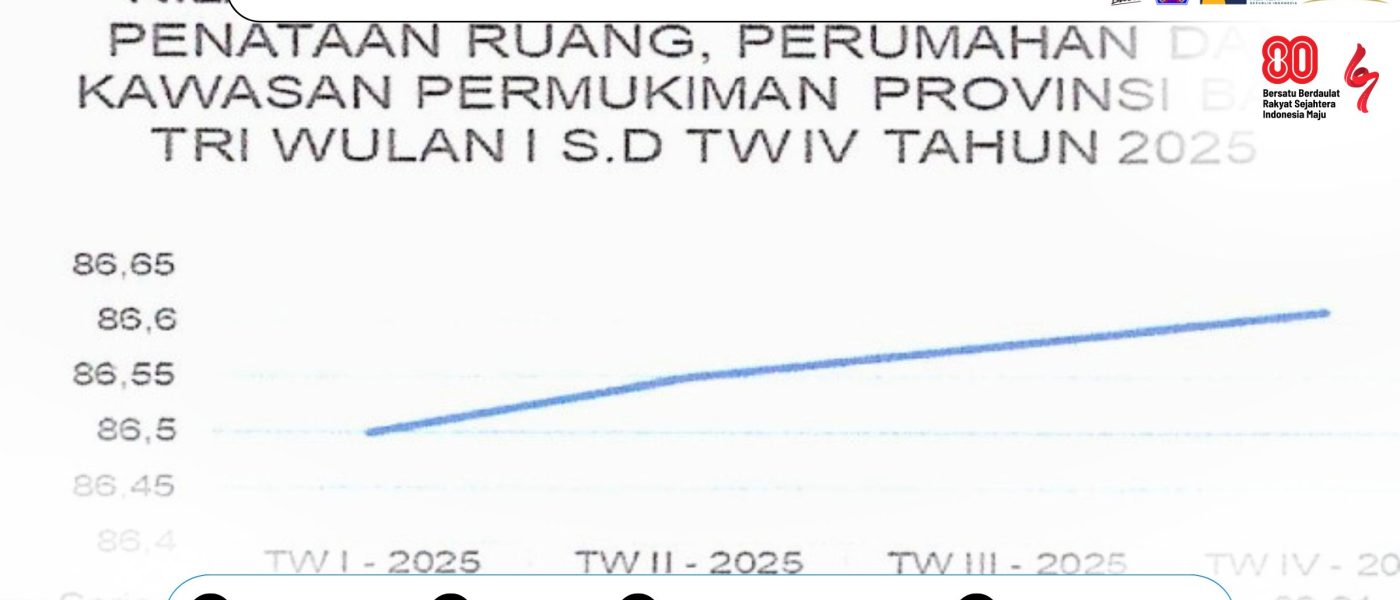 Peningkatan Berkelanjutan Kualitas Pelayanan Publik Dinas PUPRKIM Provinsi Bali di Tahun 2025